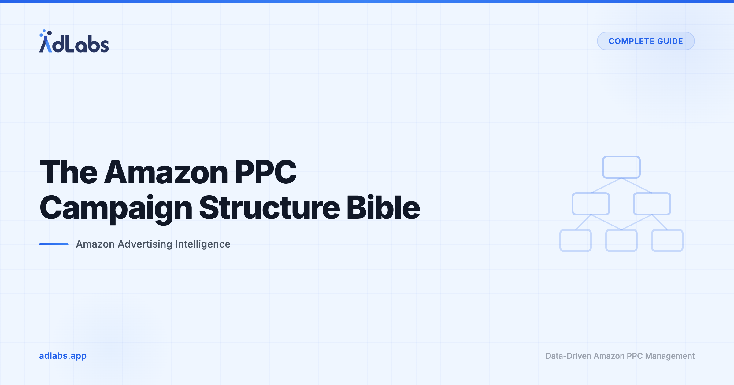 The Amazon PPC Campaign Structure Bible | AdLabs