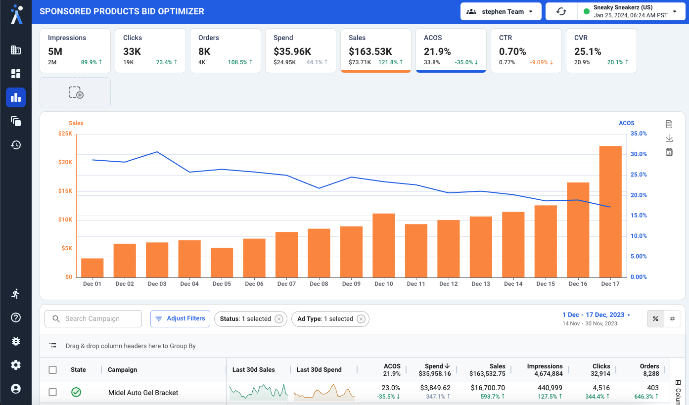 AdLabs keyword placement performance