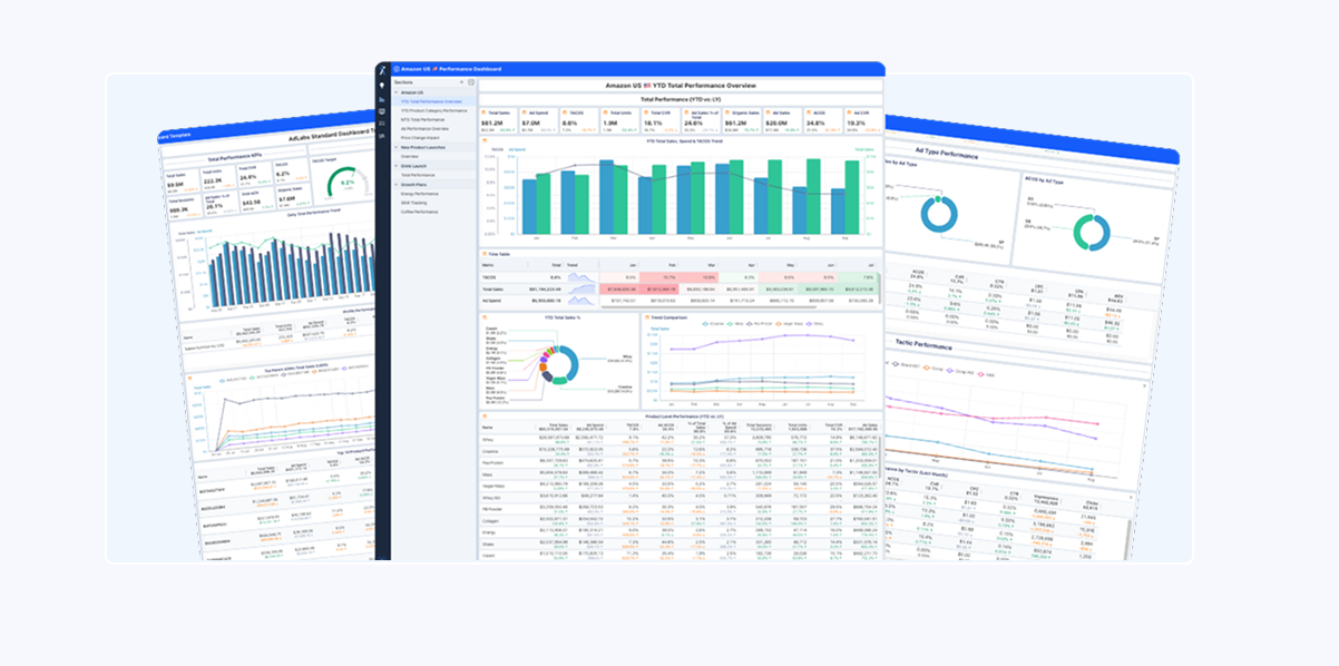 AdLabs SQP keyword reporting