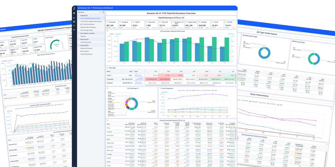 AdLabs client reporting dashboards