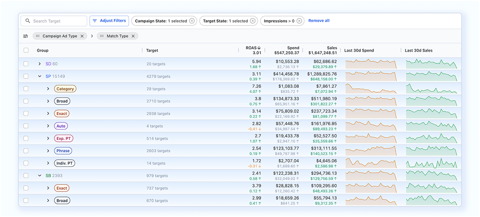 AdLabs | Amazon PPC Optimization 24 Analyze Amazon Ads Targets