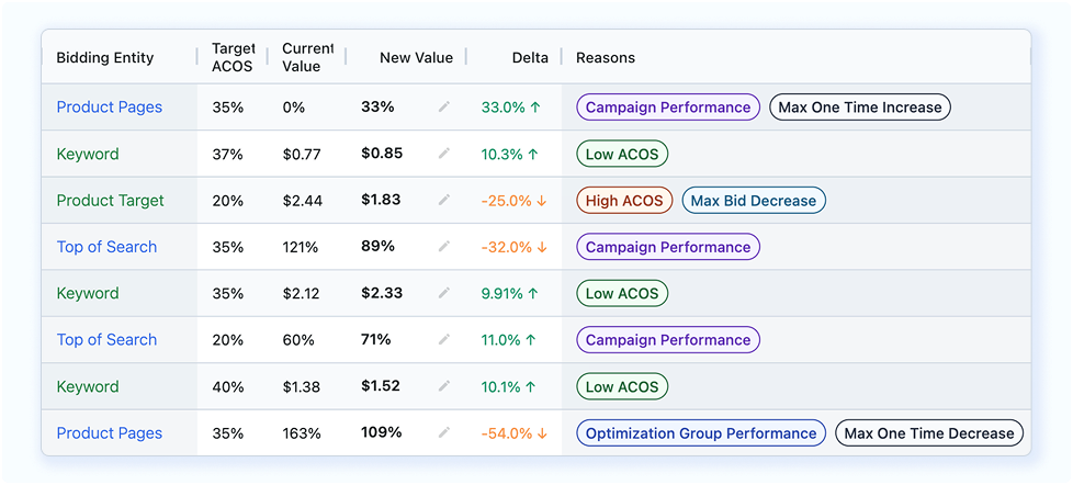 AdLabs | Amazon PPC Optimization 22 adlabs optimizer 4 AdLabs