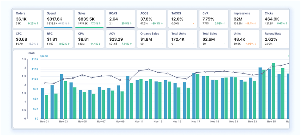 AdLabs | Amazon PPC Optimization 25 reports AdLabs