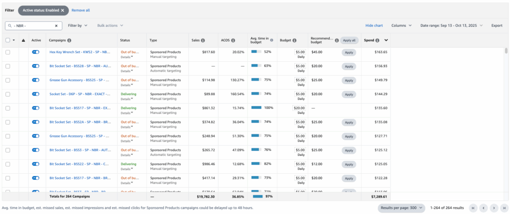amazon advertising budget management