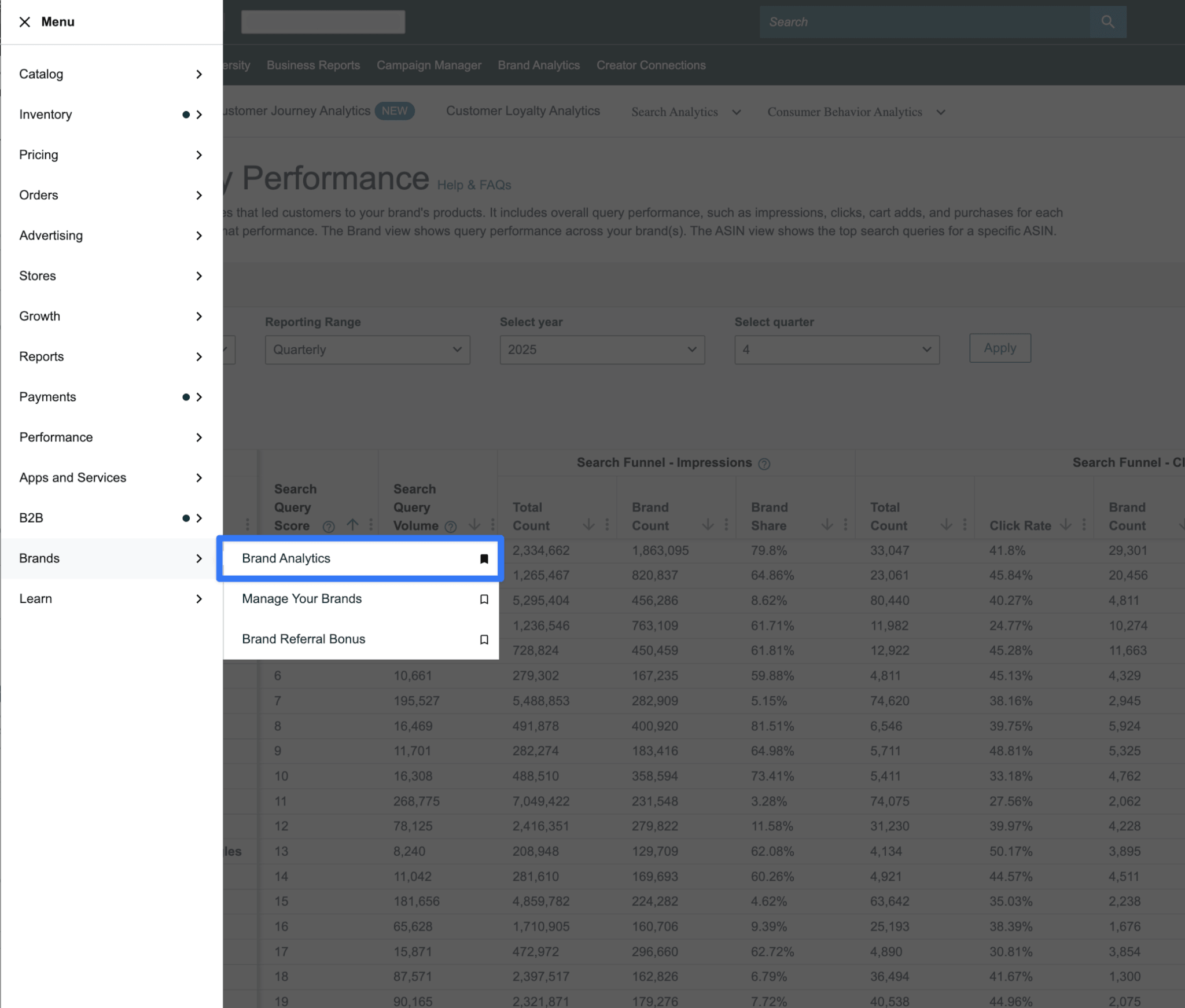 Amazon Brand Analytics Search Query Performance dashboard showing search volume, impression share, click share and purchase share data